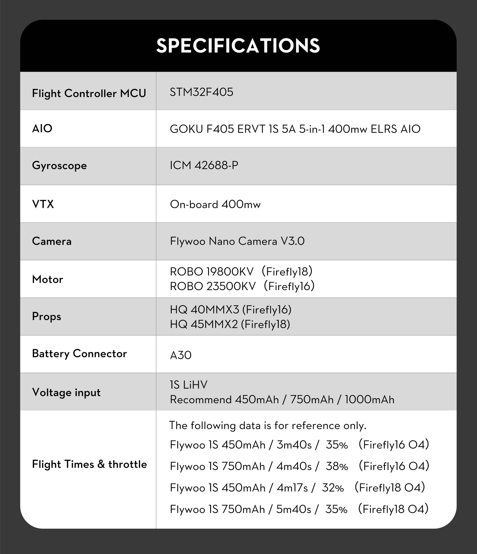 Flywoo Firefly Nano Tiny Drone 1S ELRS - Precision FPV Flight Control Tidesmit