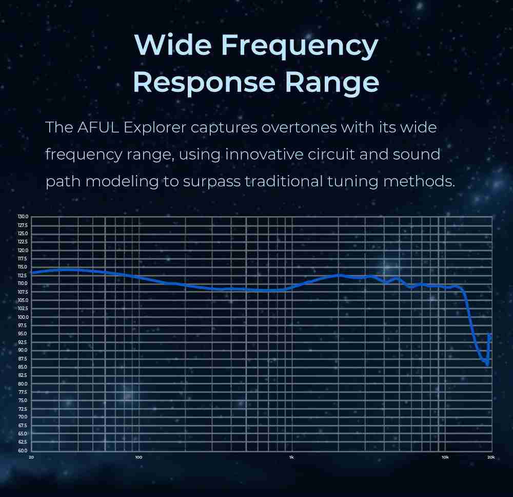 AFUL Explorer Hybrid In-Ear Monitors | 1DD+2BA HiFi Audio Performance Tidesmit