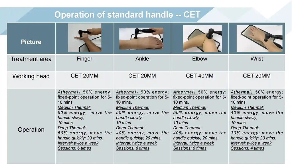 Tecar Therapy Pain Relief Machine CET RET EMS for Muscle Recovery Back Massage Instrument Tidesmit
