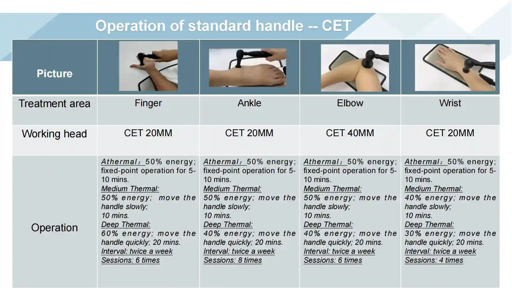 Tecar Therapy Pain Relief Machine CET RET EMS for Muscle Recovery Back Massage Instrument Tidesmit