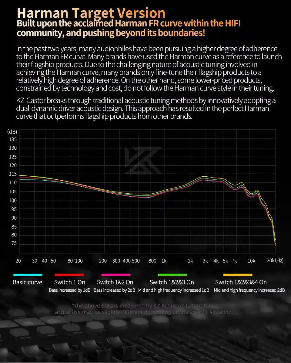 KZ Castor Tunable HiFi In-Ear Monitors | Dual-Driver Studio Precision Tidesmit