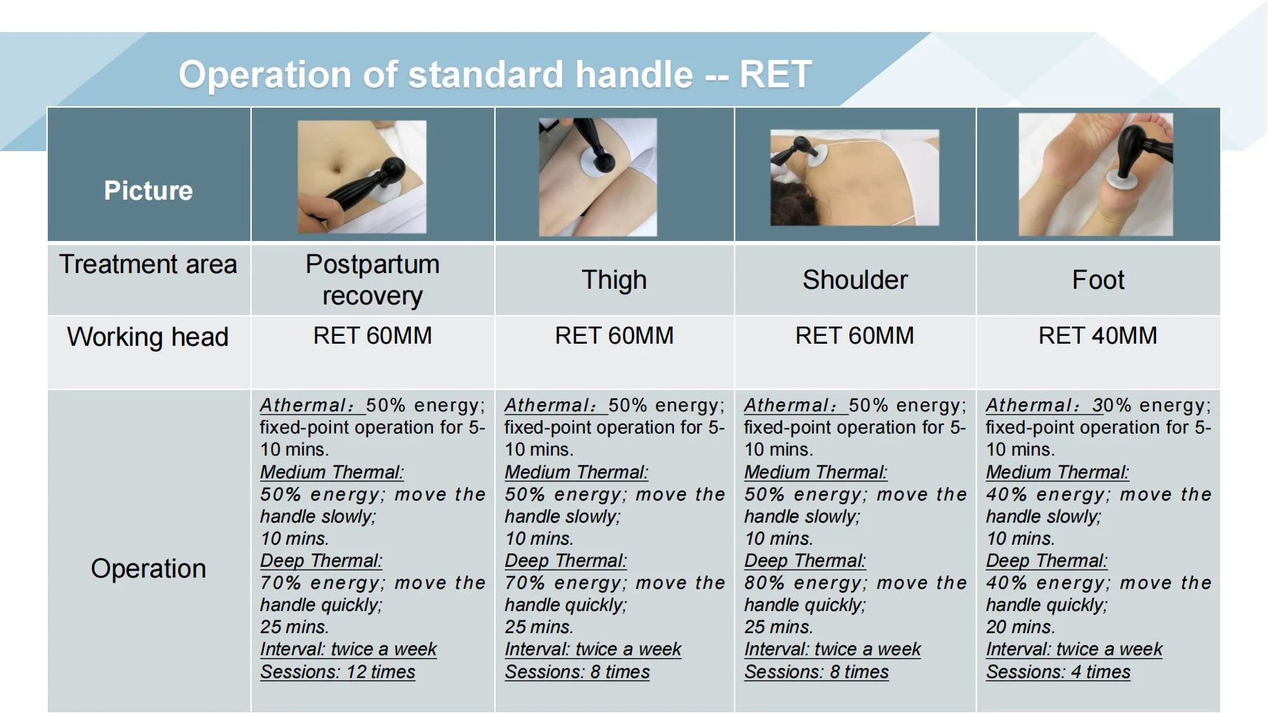 Tecar Therapy Pain Relief Machine CET RET EMS for Muscle Recovery Back Massage Instrument Tidesmit