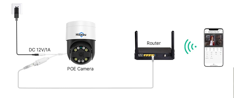 Hiseeu 8MP 4K POE PTZ IP Camera Color Night Vision Face Detection Audio Outdoor H.265 Onvif AI Street Home Security CCTV Camera