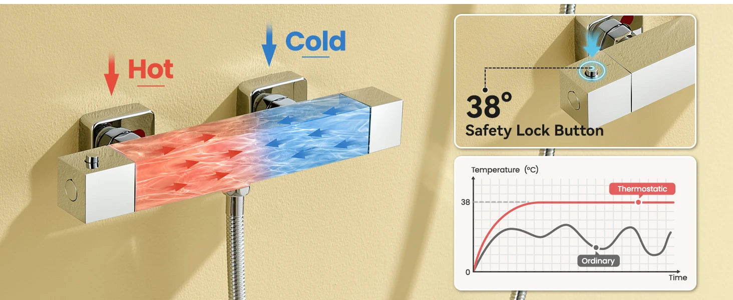 Square Thermostatic Shower Mixer Valve, Chrome Finish, Wall Mounted, 38°C Safety Lock, G1/2 Connection, Automatic Control