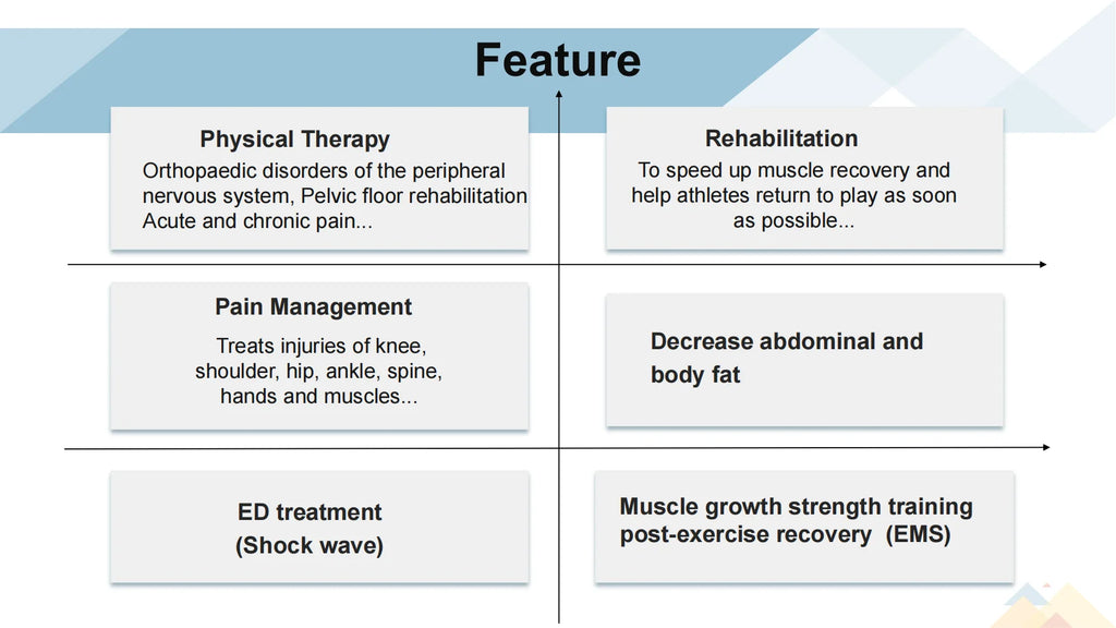 Tecar Therapy Pain Relief Machine CET RET EMS for Muscle Recovery Back Massage Instrument Tidesmit