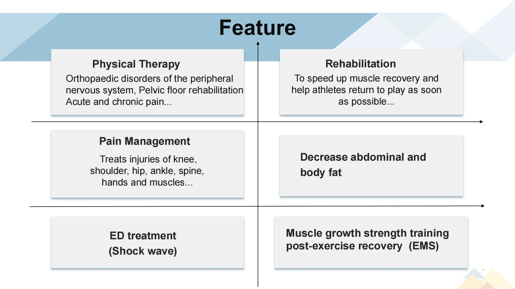 Tecar Therapy Pain Relief Machine CET RET EMS for Muscle Recovery Back Massage Instrument Tidesmit