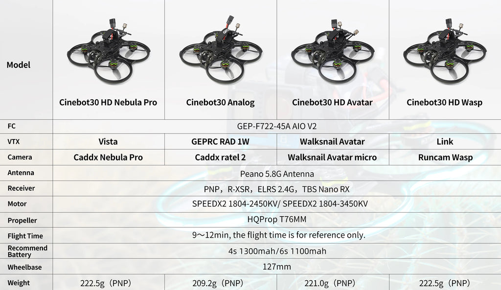 GEPRC Cinebot30 3-Inch FPV Drone 6S HD Vista Nebula Pro System Tidesmit