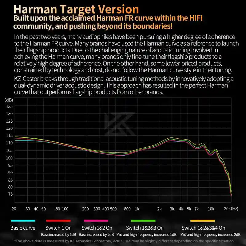 KZ Castor Tunable HiFi In-Ear Monitors | Dual-Driver Studio Precision Tidesmit