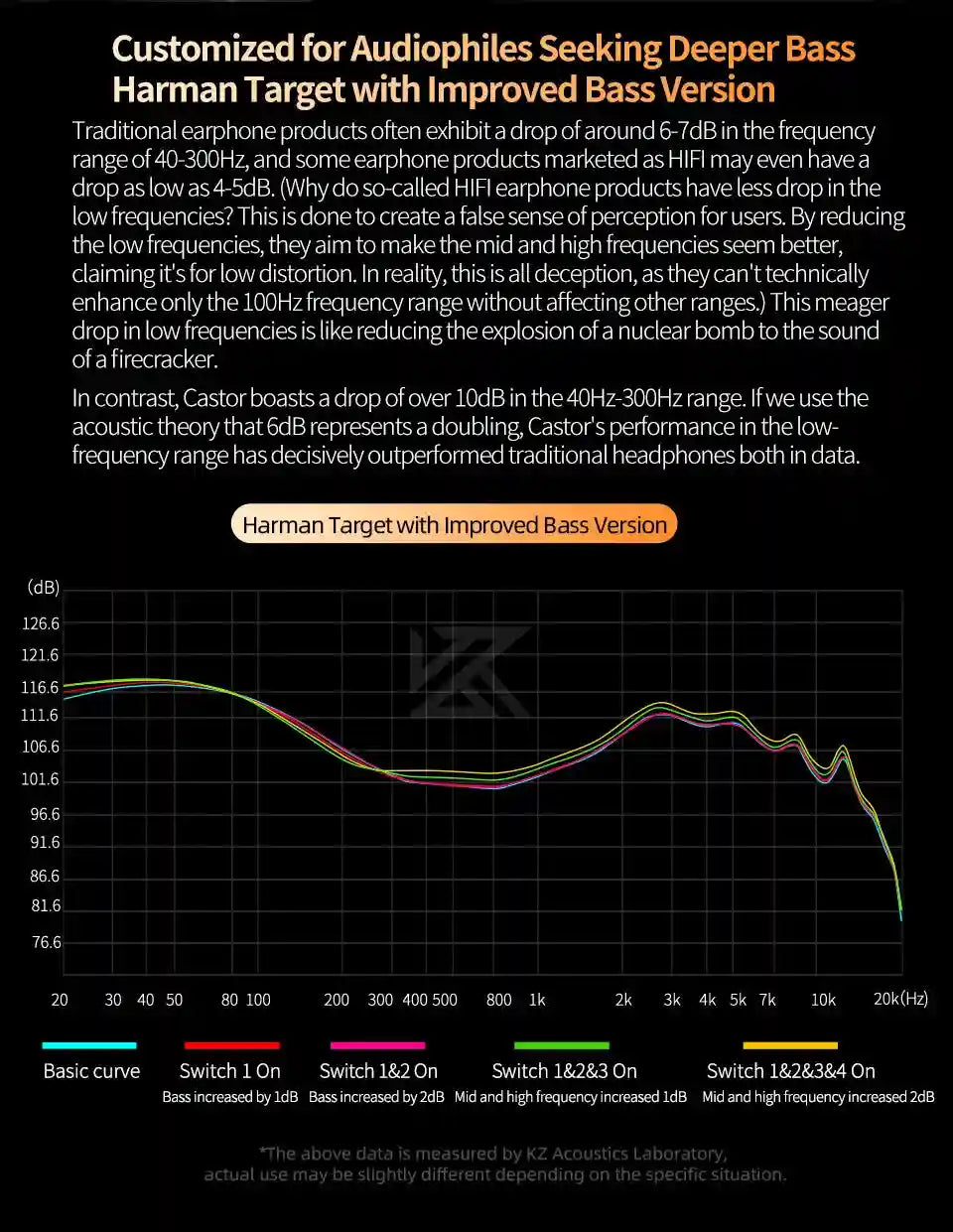 KZ Castor Tunable HiFi In-Ear Monitors | Dual-Driver Studio Precision Tidesmit
