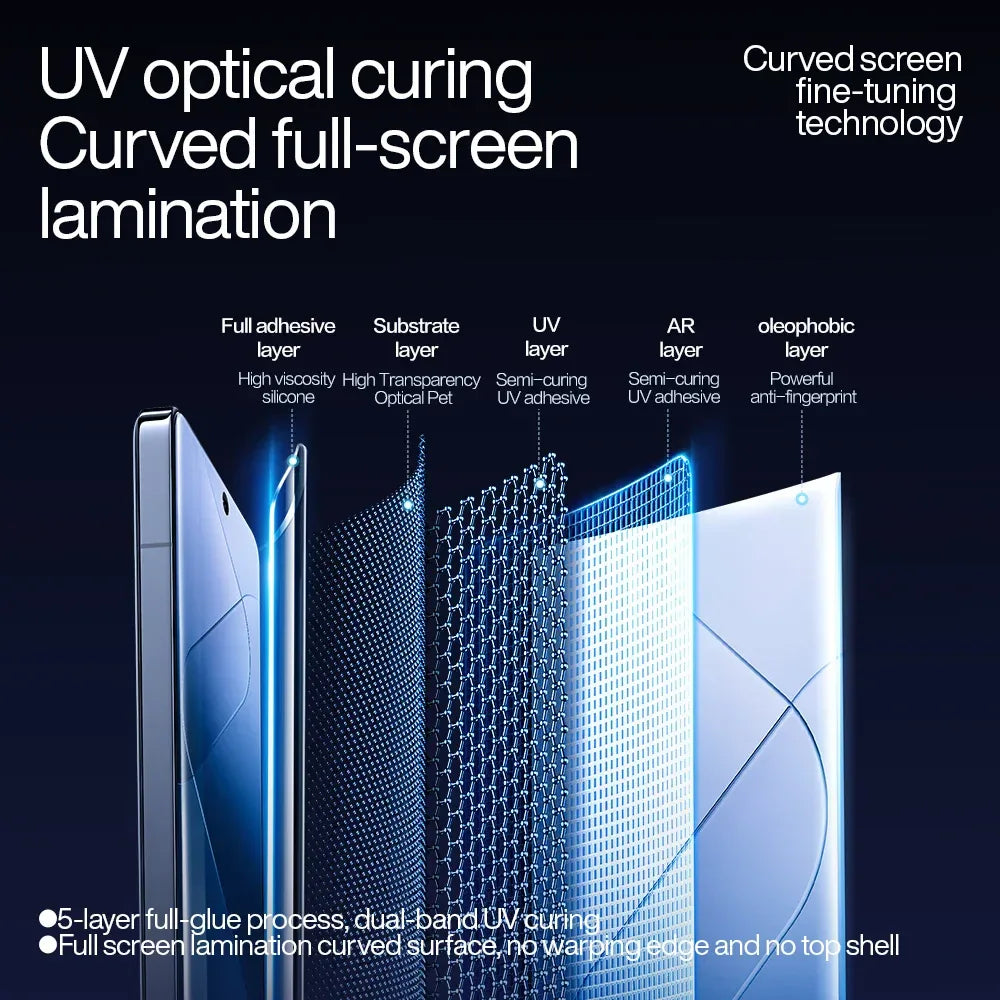 Vivo X200 Pro Screen Protector | 9H Hardness Anti-Fingerprint Film Tidesmit