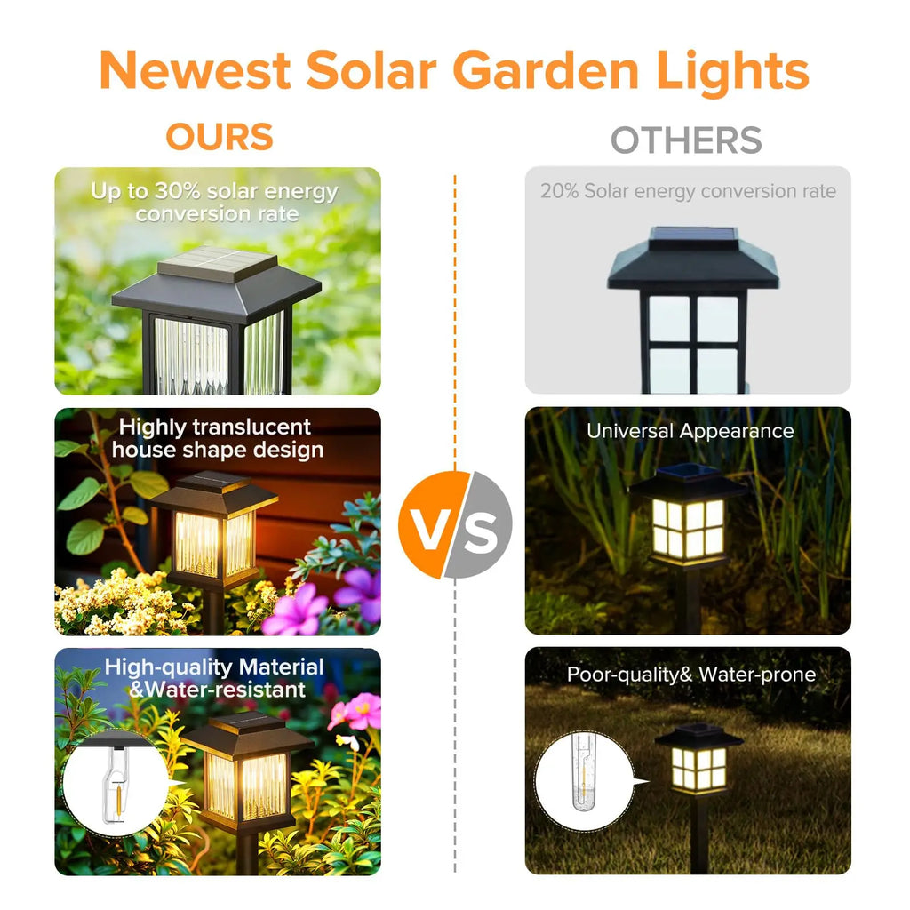 Solar Pathway Light Outdoor Solar Lamp Waterproof Landscape Lighting for Garden Yard Patio Walkway Driveway Camping Decor