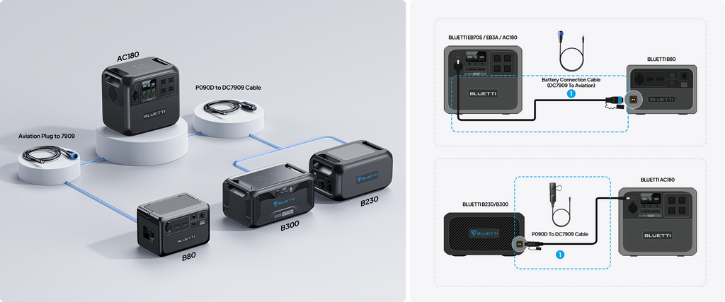 【RENEW】BLUETTI AC180 Solar Portable Power Station 1800W 1152Wh Smart Generator Get Unstoppable Power for Outdoor Adventures