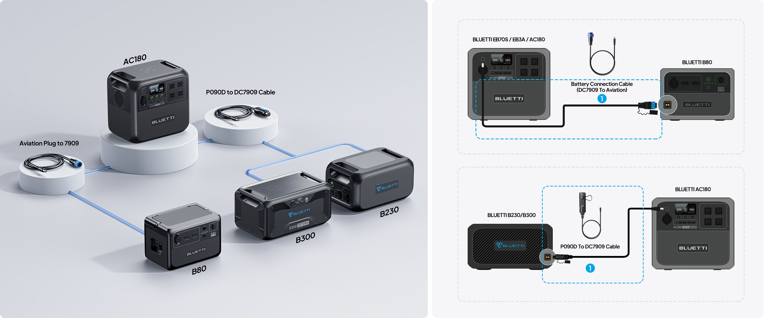 【RENEW】BLUETTI AC180 Solar Portable Power Station 1800W 1152Wh Smart Generator Get Unstoppable Power for Outdoor Adventures