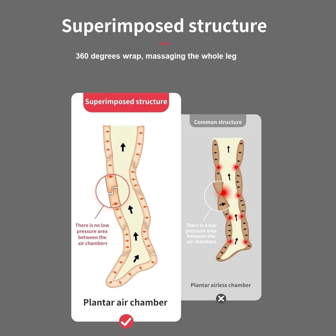 Leg Compression Massager for Circulation and Recovery by Tidesmit Relaxation Treatment Tidesmit