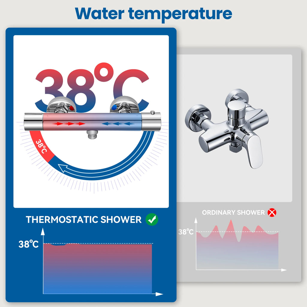 Auralum Thermostatic Shower Faucet, Chrome Mixer with Safety Lock 38°C, G1/2 Thermostatic Cartridge, Anti-Limescale, Anti-scald Protection