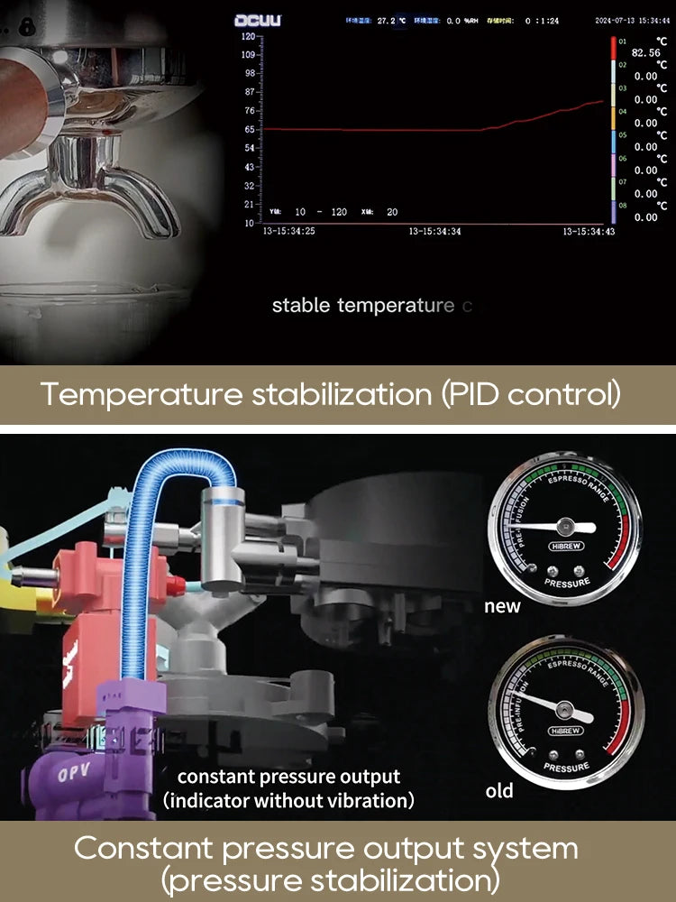 HiBrew espresso machine diagram showing PID temperature control and constant pressure stabilization gauge system.