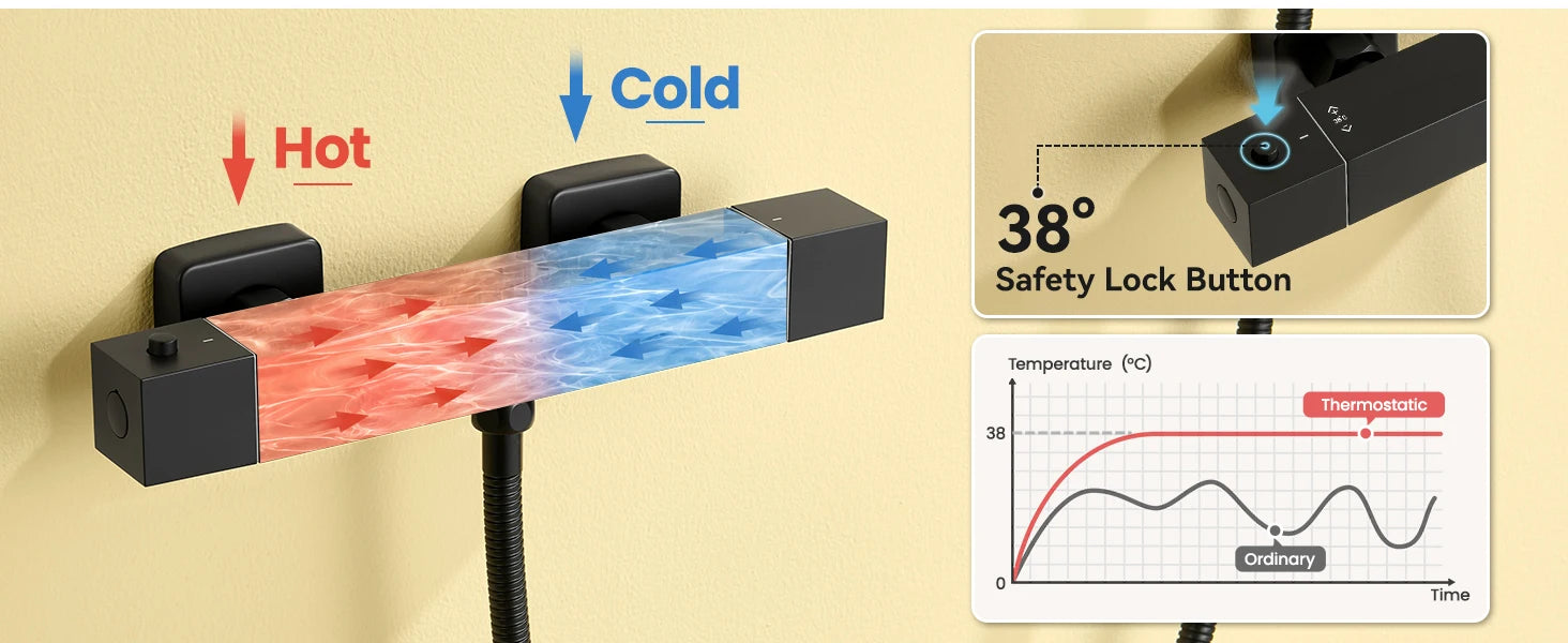 Thermostatic Shower Faucet, Square, Wall-mounted Mixer, Black Thermostatic Mixer, Automatic Thermostat Control, 38°C, G1/2