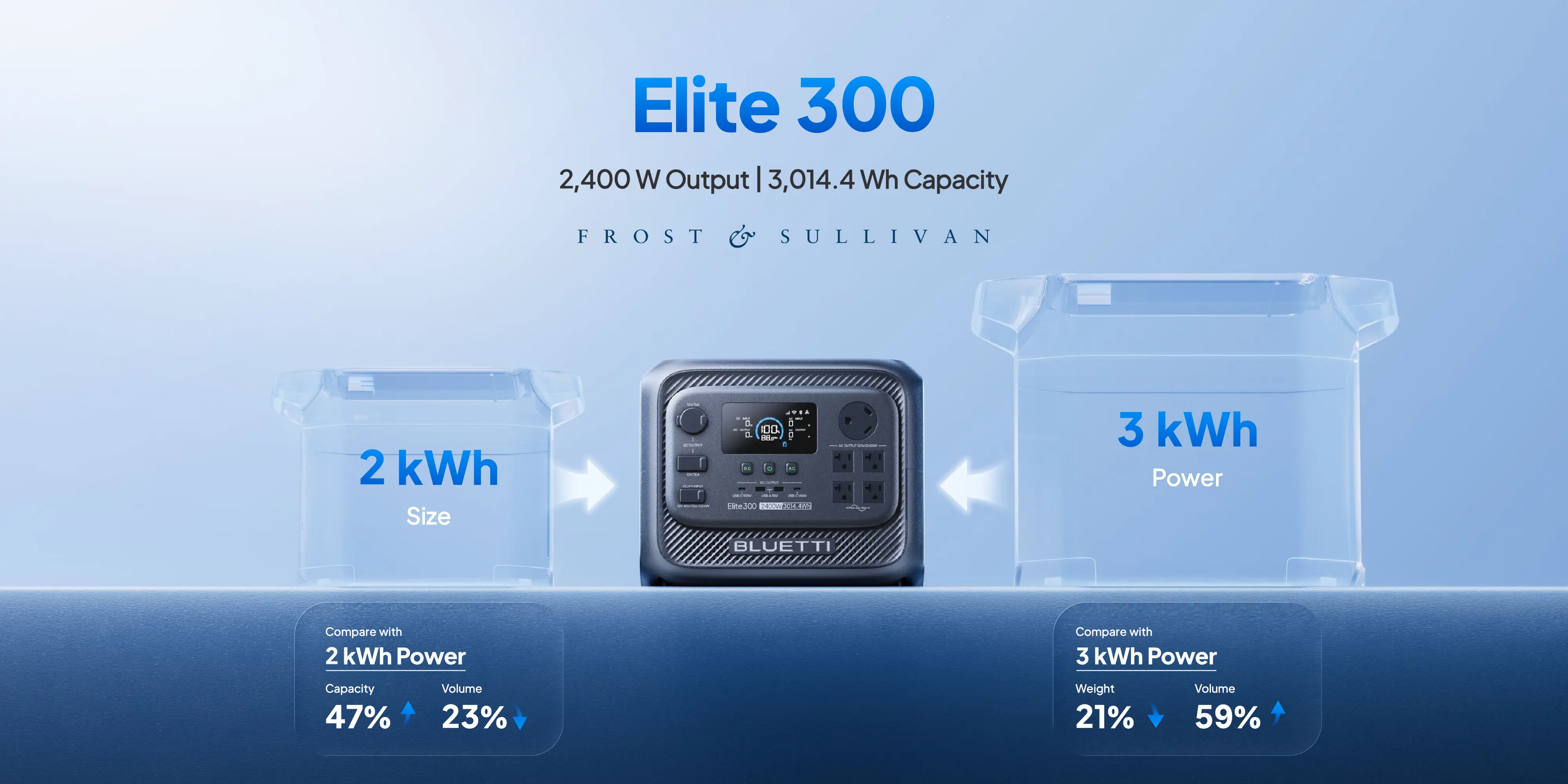BLUETTI Elite 300 2400W 3014Wh Portable Power Station 4800W Power Lifting 10ms UPS LiFePO4 Solar Generator App Remote Control Heavy Duty Whole House Backup Power Supply for Home Blackout Household Large Appliances Refrigerato