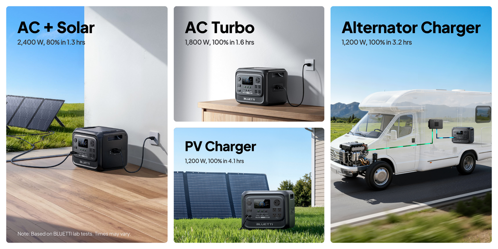 BLUETTI Elite 300 2400W 3014Wh Portable Power Station 4800W Power Lifting 10ms UPS LiFePO4 Solar Generator App Remote Control Heavy Duty Whole House Backup Power Supply for Home Blackout Household Large Appliances Refrigerato