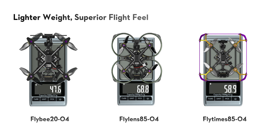 Flywoo Flybee 20 HD O4 FPV Drone | Ultralight 2S Racing Drone Tidesmit