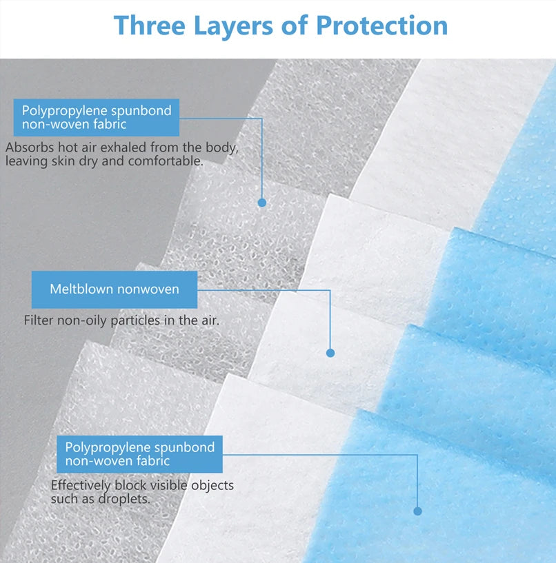 3-layer disposable face mask detail: textured blue and white non-woven meltblown fabric layers for anti-dust protection.