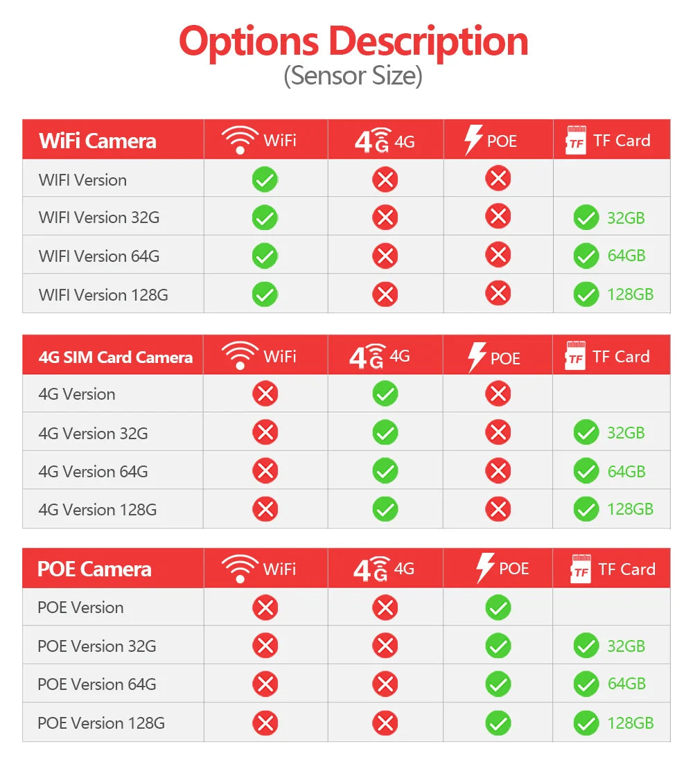 5MP WiFi/4G/POE PTZ IP Camera AI AUTO Tracking 30X Two Way Audio Colorful Night Vision IR 80m Security  CCTV Camera P2P CamHi