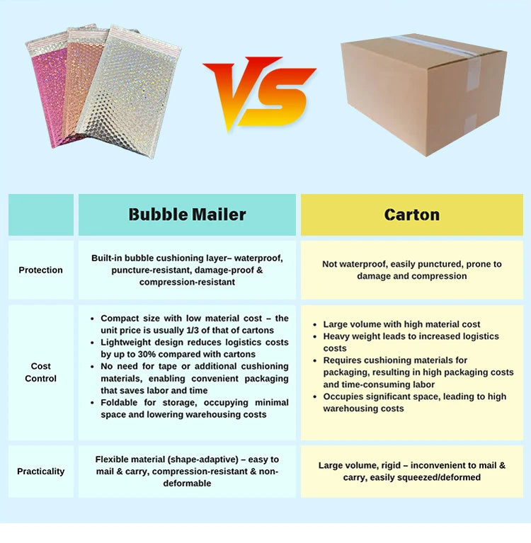 Wholesale Hot Selling 250pcs Poly Bubble Self Adhesive Secure Biodegradable Eco-Friendly Express Packaging Bubble Mailer Padded