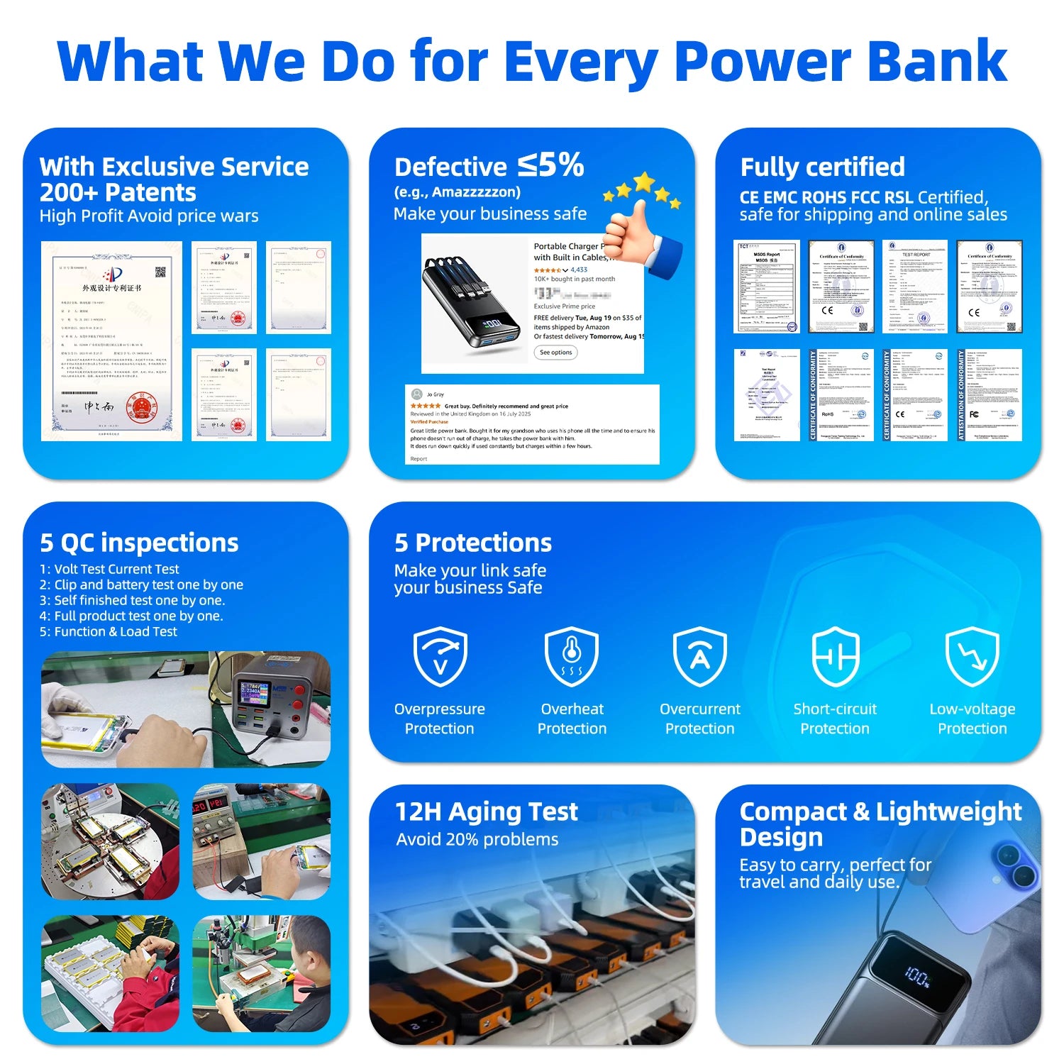 Built in Cable Compass Fast Charging PD22.5W Solar Battery Charger Camping Solar Power Bank 20000mah for Watch Tws Earphone Tidesmit