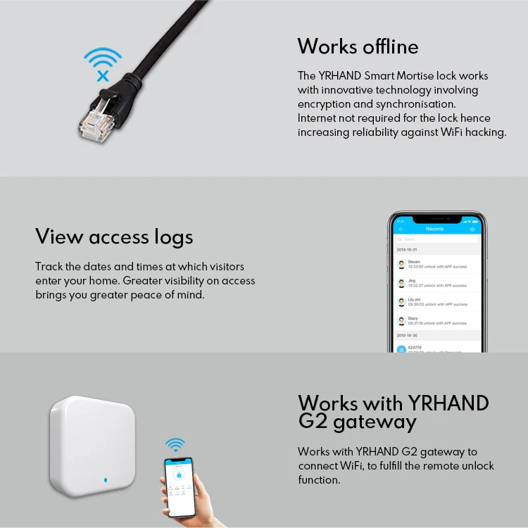 TTLock App Smart Sliding Lock WIFI Electronic Door Lock Bluetooth Digital APP Keypad Code RFID Card Keyless Lock For Hotel/Home