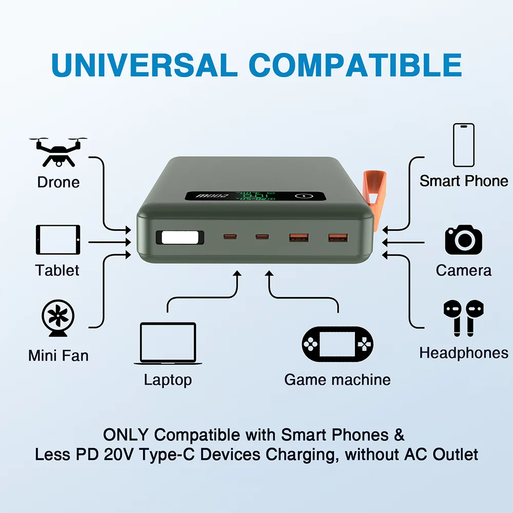 Power bank charger-Portable Fast Charging PD 200W Cell Phone Power Bank 62000mah Portable Large Capacity Mobile Phone Charger Emergency Flashlight Tidesmit