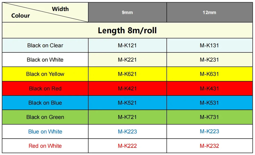 Color chart of 12mm label tape options including M-K531 and M-K231