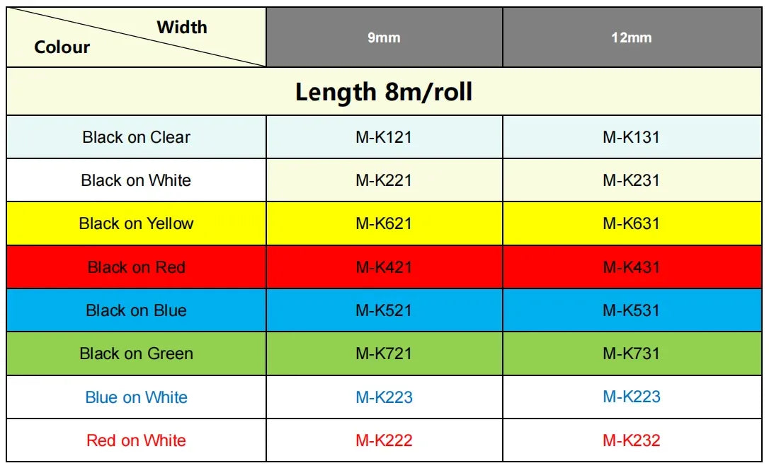 Color chart of 12mm label tape options including M-K531 and M-K231