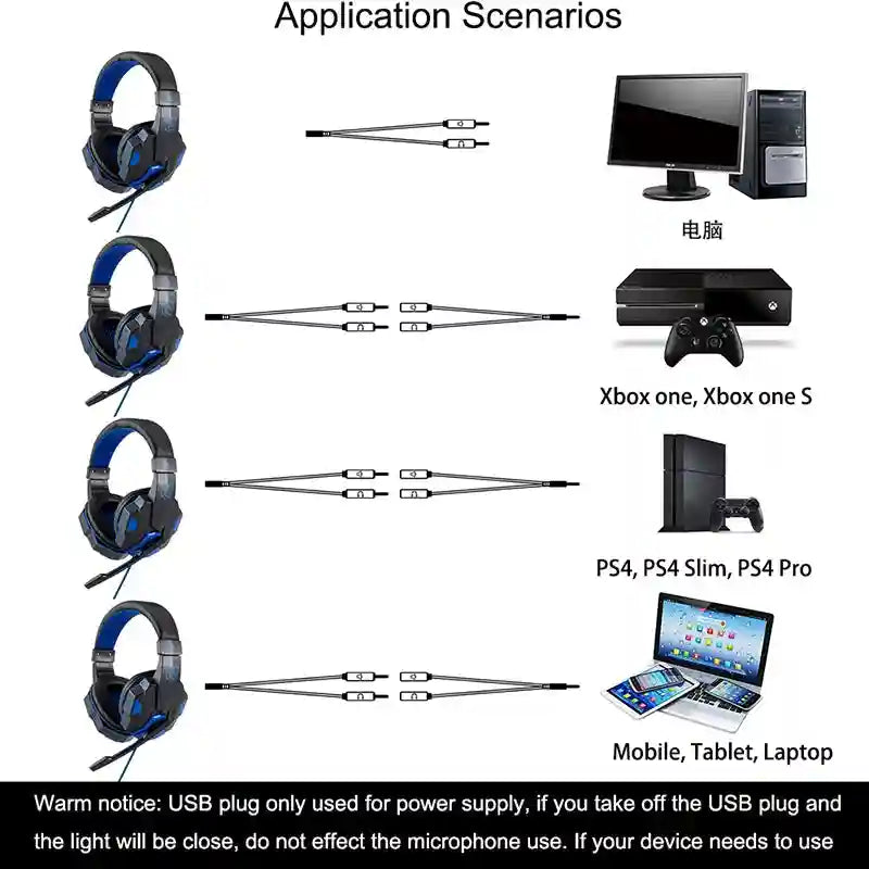 Wired Gaming Headset with Microphone - 7.1 Surround Sound for PC and PS5 Tidesmit