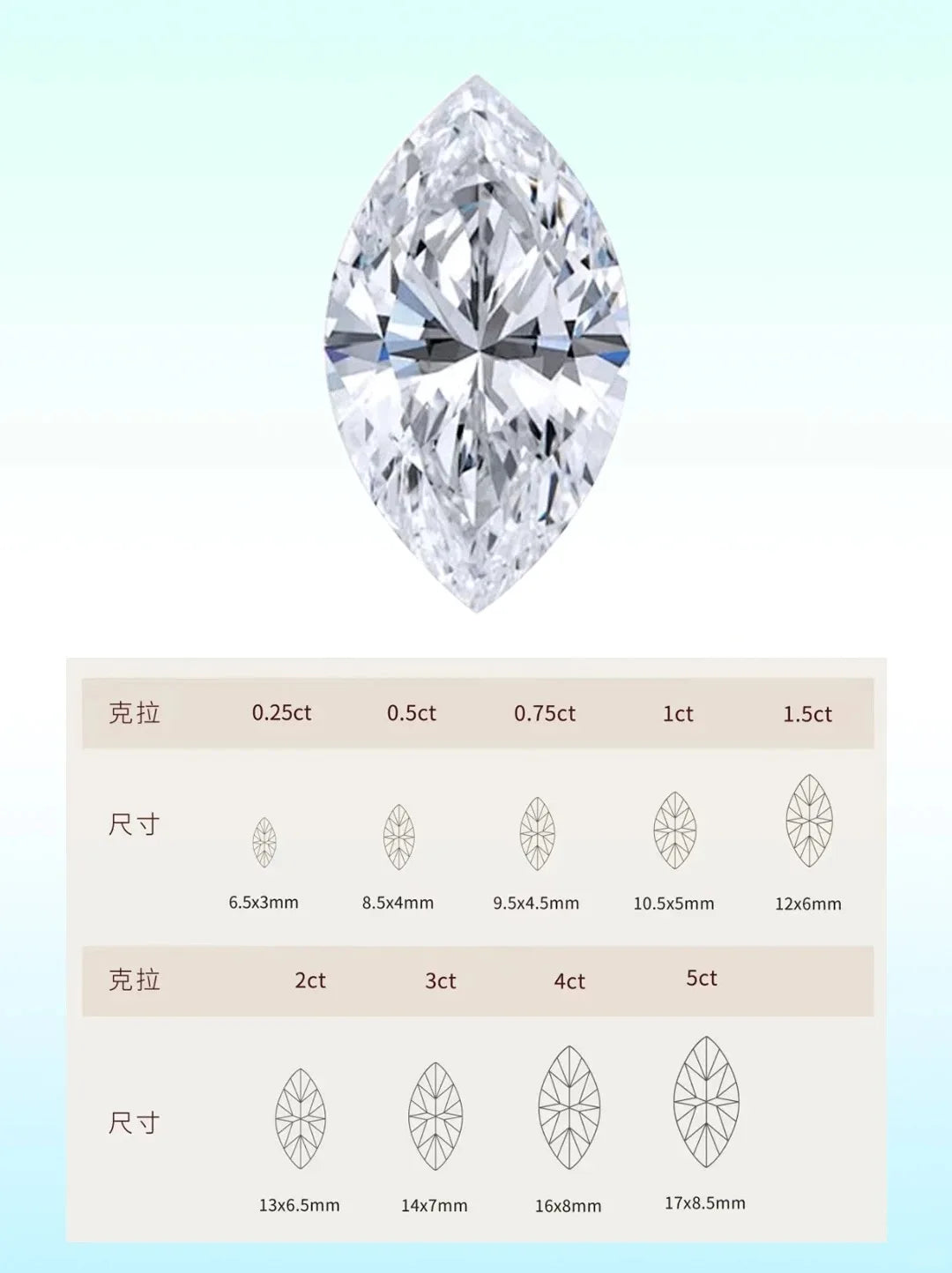 Marquise-cut lab diamond shown above a diamond size chart