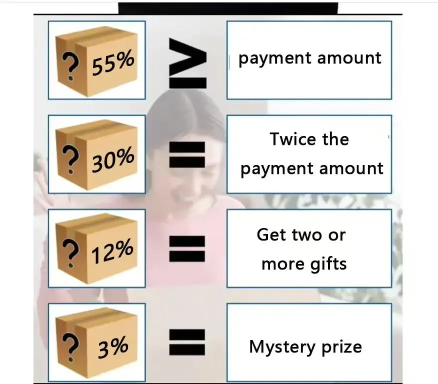 Lucky Electronics Random Vintage Mystery Boxes Smart Watch Activity Trackers IOS Android OLED Fitness Tracker SIM Slot Rubber - Tidesmit