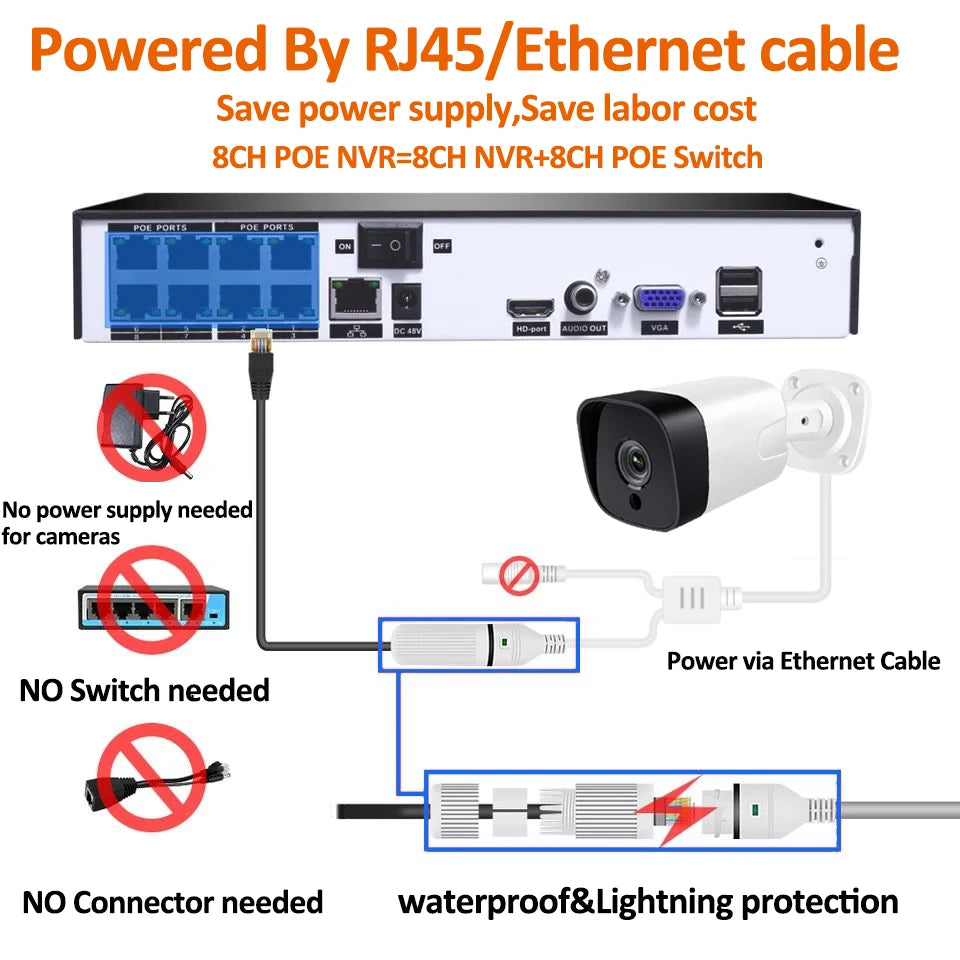 XMEYE 8MP 4K 2.8MM lens POE Wired IP ONVIF H.265 Audio Record CCTV Face Detection Waterproof IP66 Outdoor Security Video Camera