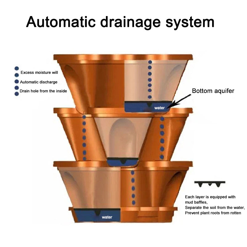 Stackable vertical planter with automatic drainage system, tiered water channels and basins