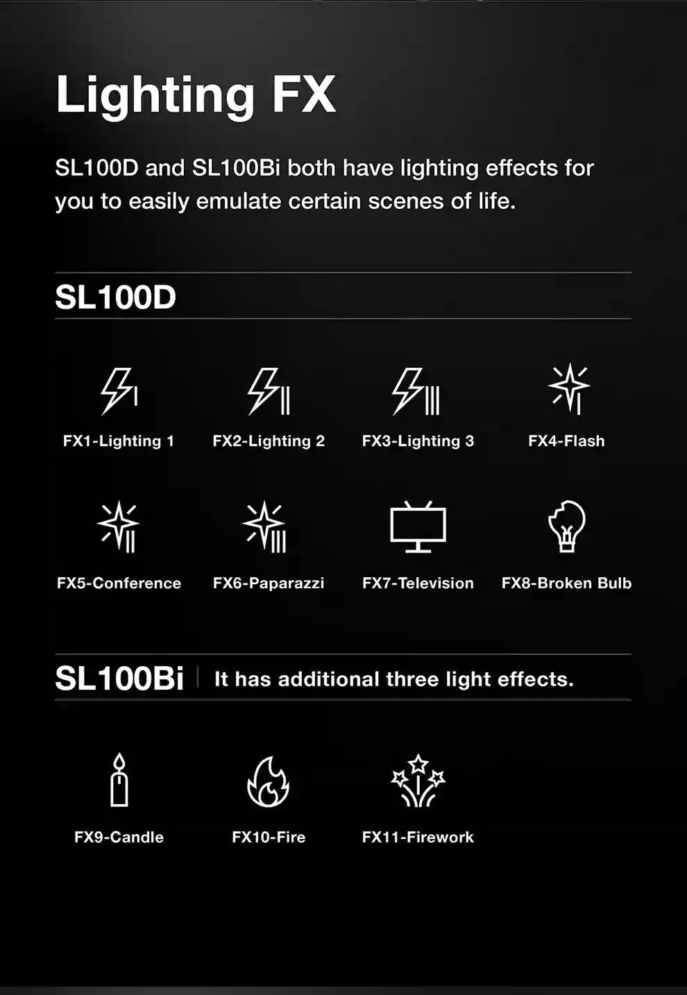 Godox SL100Bi Bi-Color LED Video Light - 100W Bowens Mount Studio Kit Tidesmit