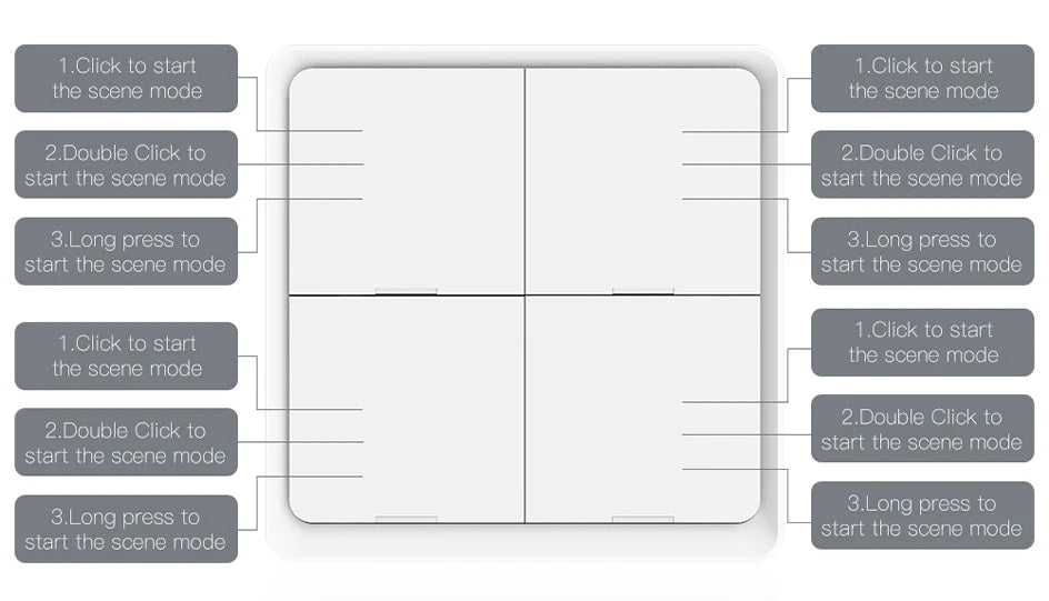 ZigBee 3.0 Tuya Smart Scene Switch Push Button 1/2/3/4 Gang 3 6 9 12 Scenes Automation Scenario Wireless Switch for Tuya Devices