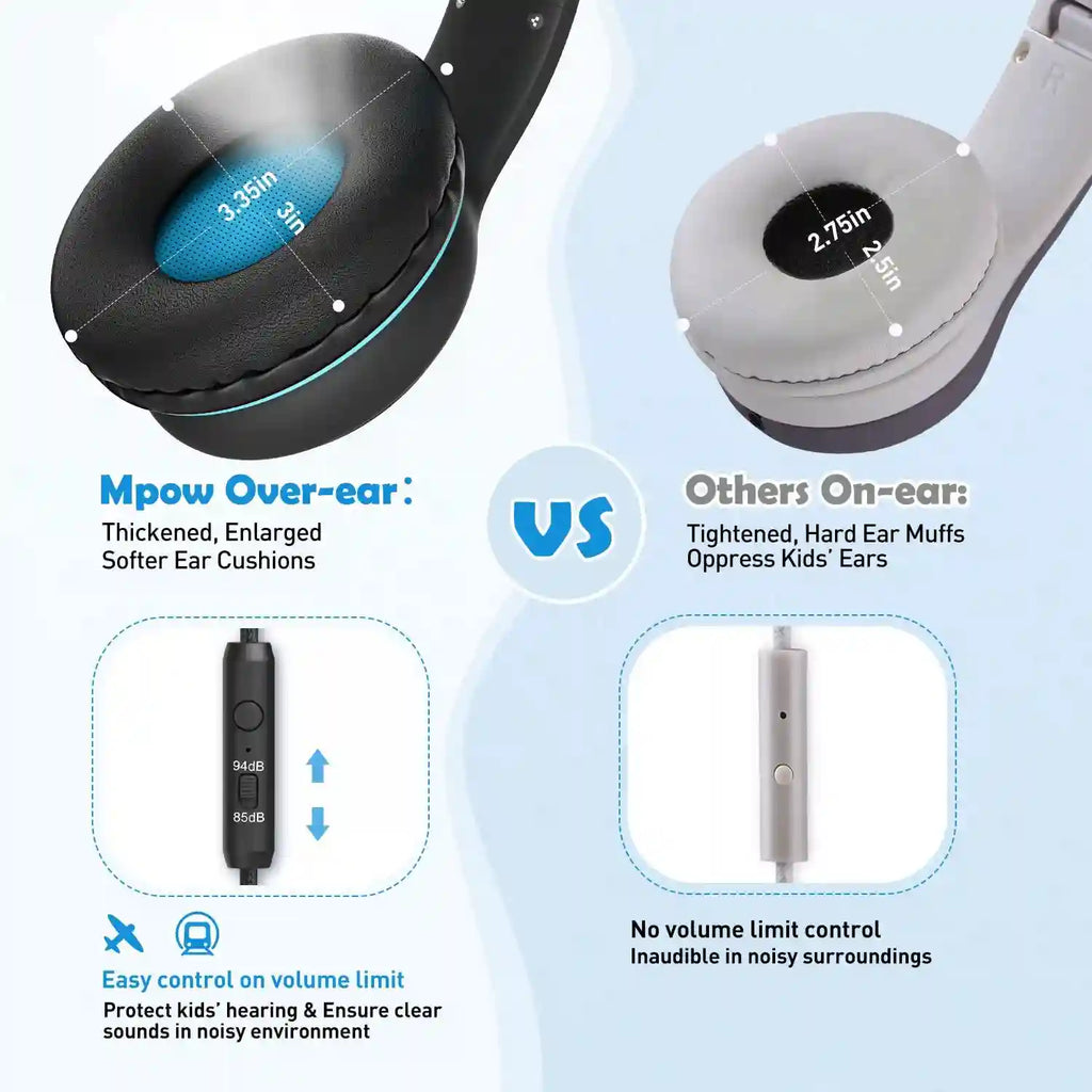 Wired Kids Headphones with Safe 85dB Volume Limiting by Tidesmit Tidesmit