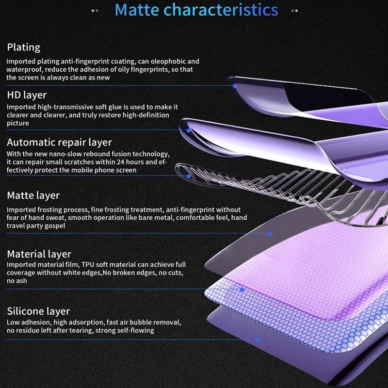 Inventory Freedom Mobile Cell Phone Full Models Screen Protector Hydrogel Urora Back Film Cutter Machine Dedicated Tidesmit