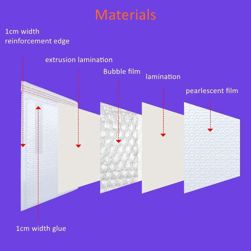 Poly bubble mailer materials diagram with bubble film lamination layers