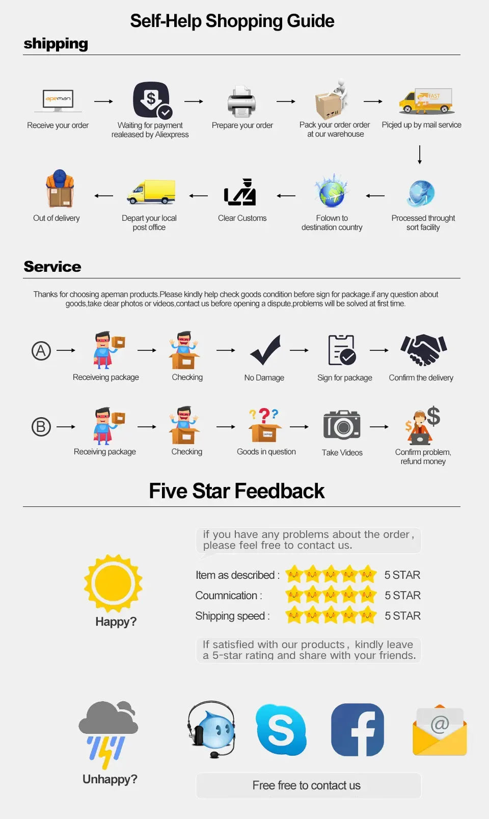 Self-help shopping guide and customer service icons on an order information page