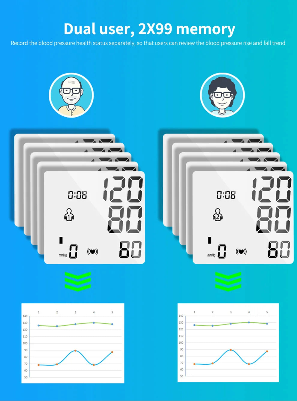Yongrow Medical Digital Wrist Blood Pressure Monitor Heart Rate Pulse Meter Measure Sphygmomanometer PR