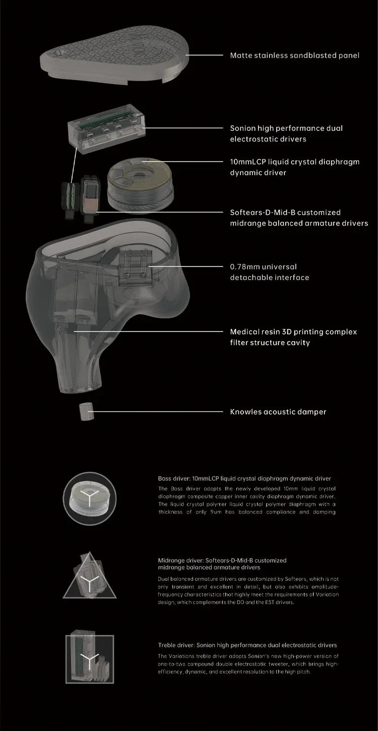 Moondrop Variations Tribrid IEMs: 2EST+2BA+DD Earphones by Tidesmit Tidesmit