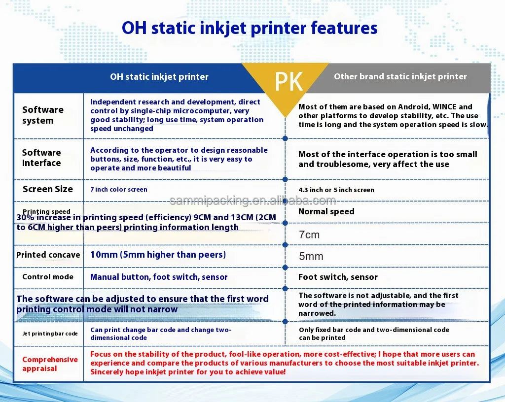 Flat Surface Sublimation Inkjet Printer Portable Model