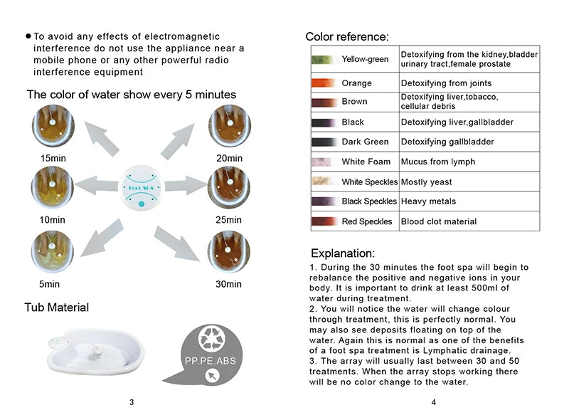 Ionic foot spa detox machine showing water color change chart, ion array, and ABS plastic foot bath tub instructions.