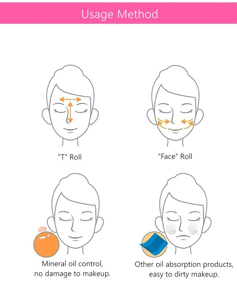Diagram illustrating how to use a volcanic stone facial oil roller with T-zone and cheek rolling techniques.