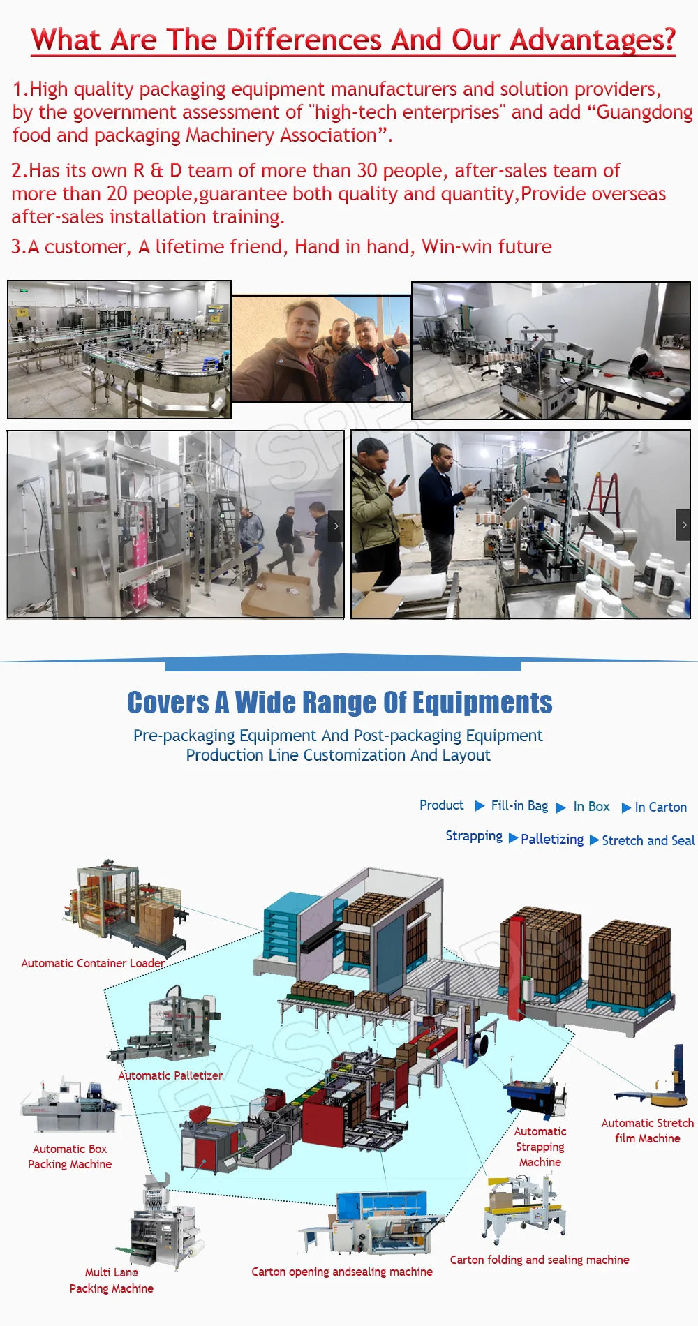 Easy Operate Fully Automatic Box Erecting Machine/carton Opening Machine