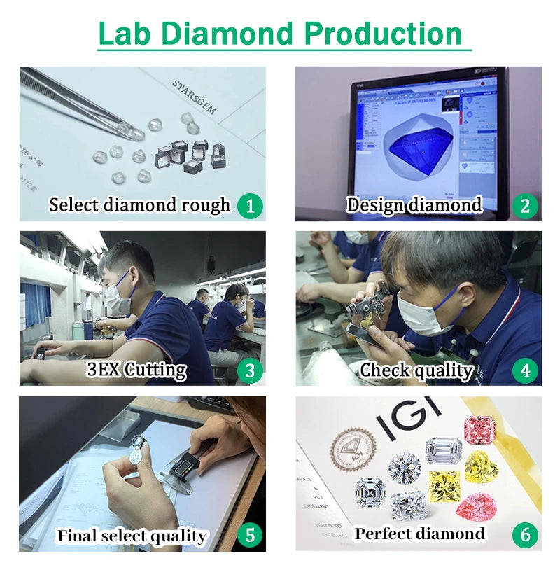 Starsgem Wholesale Price HPHT CVD Diamond 0.5ct 1ct 1.5ct 2ct 3ct 4ct DEF VVS-VS Round Cut Loose Lab Grown Diamond